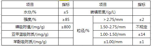 凈化水用煤質(zhì)顆?；钚蕴考夹g指標