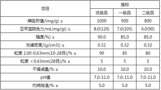 木質(zhì)凈水用活性炭技術指標